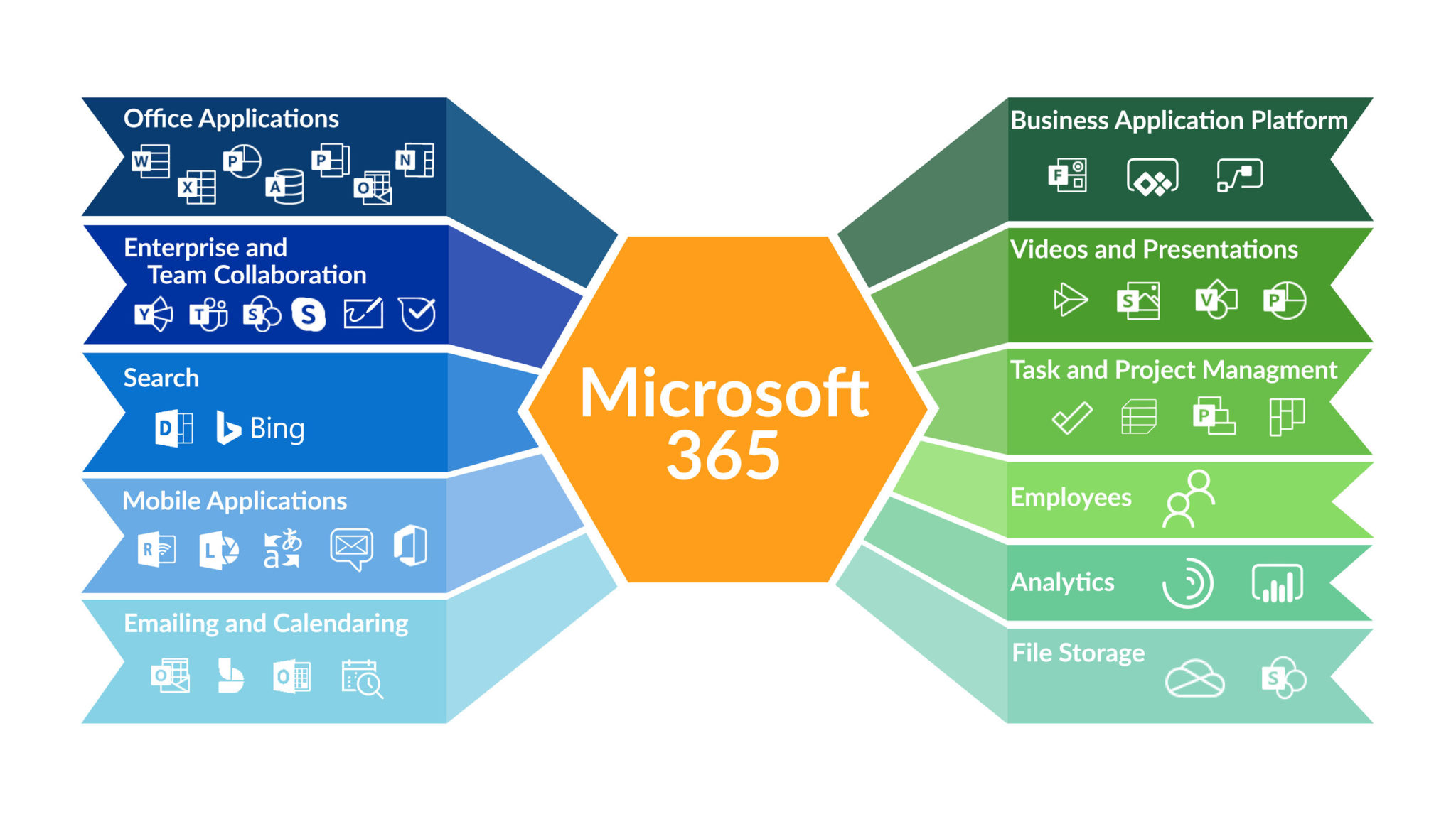 Install Office 365 Apps For Enterprise